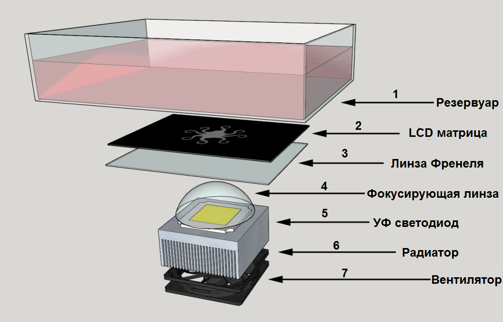 Lcd или dlp