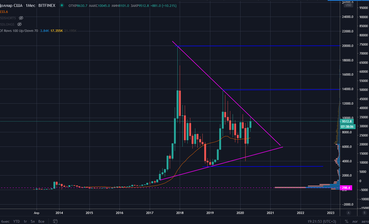 биткоин. месячный график.