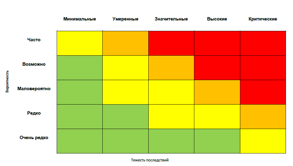 Карта рисков банка