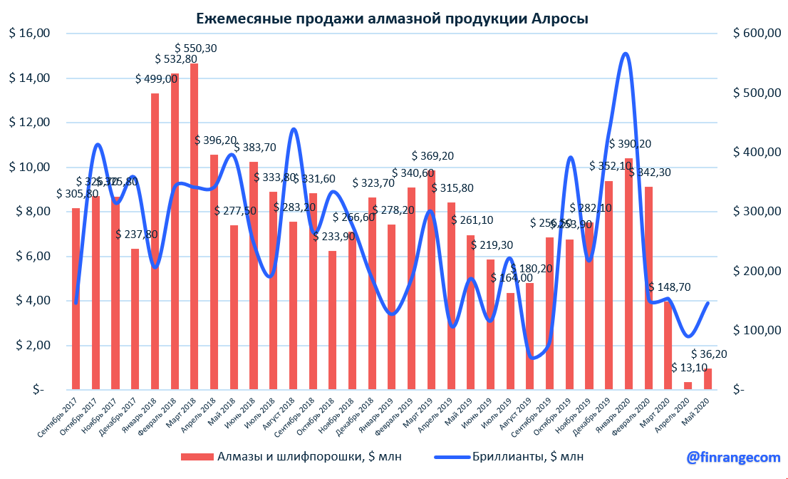 Источник: https://finrange.com