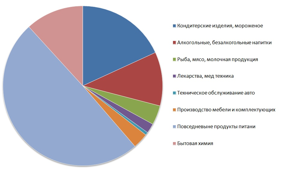 В какой сфере используется. В какой сфере используется
