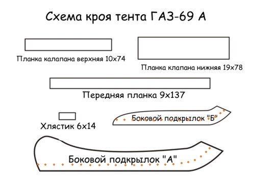 Связь дуг тента ГАЗ 69 - комплект