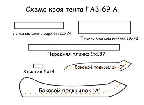 Тенты на газ 69