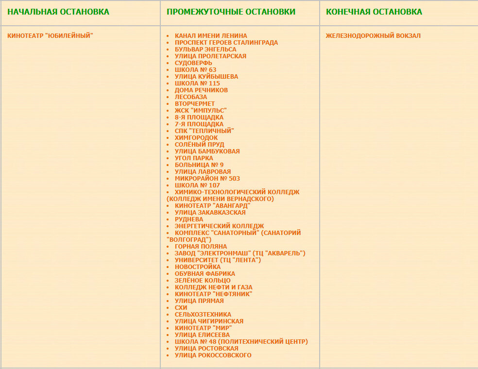 Перечень остановок маршрута № 15 в последние годы работы