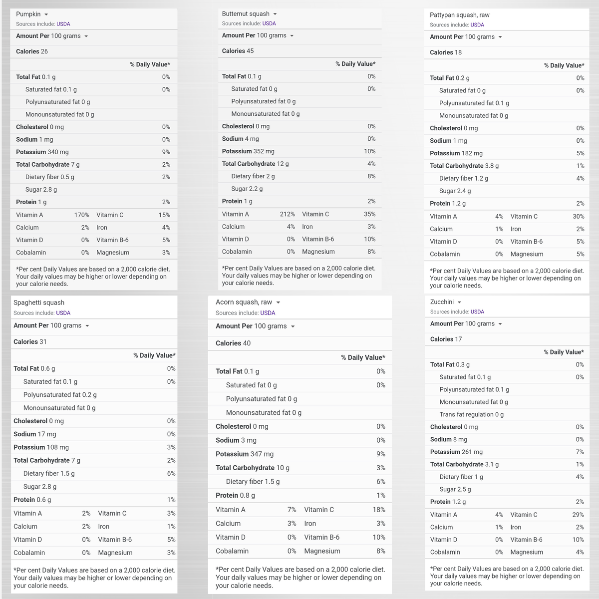 Сравнение состава