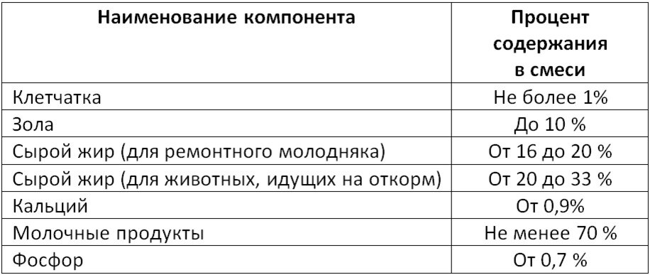 Схема выпойки телят молоком и ЗЦМ