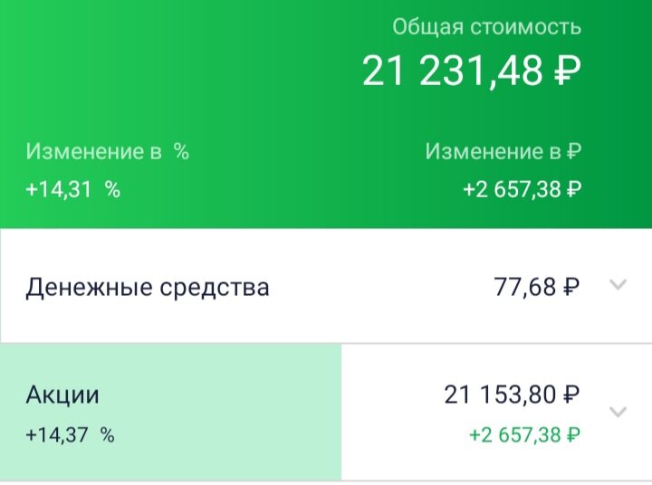 Доход на акциях 2.657₽