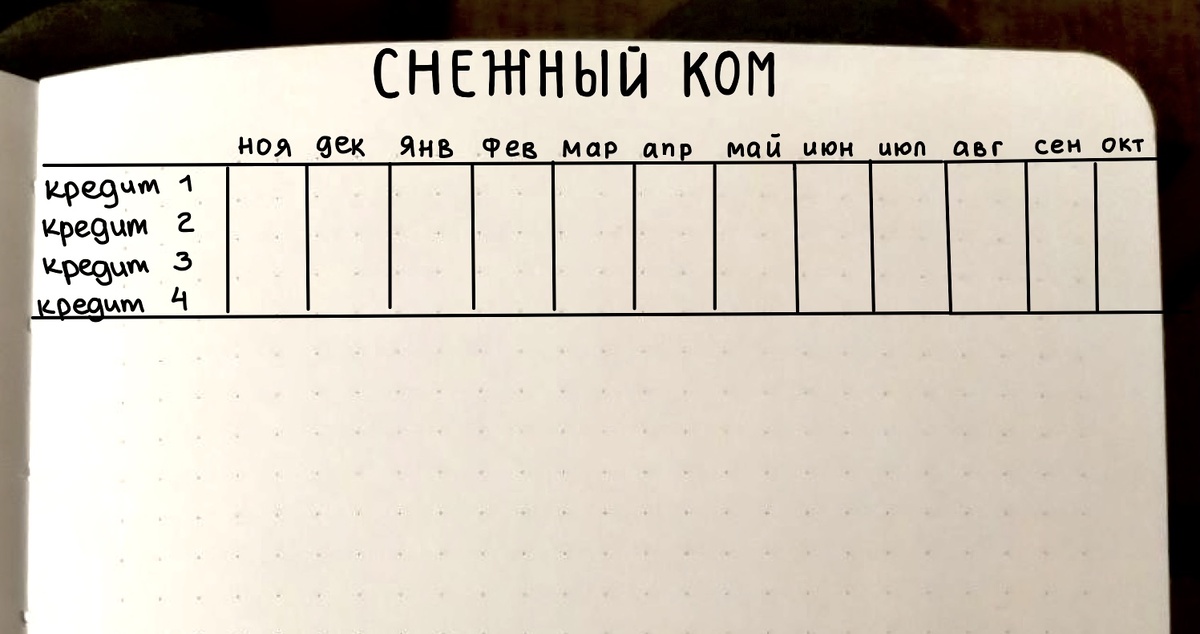 Выписываем кредиты
