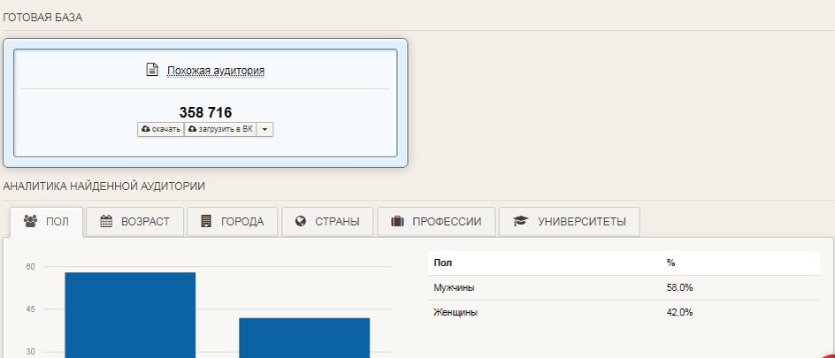 В исходном экспериментальном сообществе было 3400 человек 