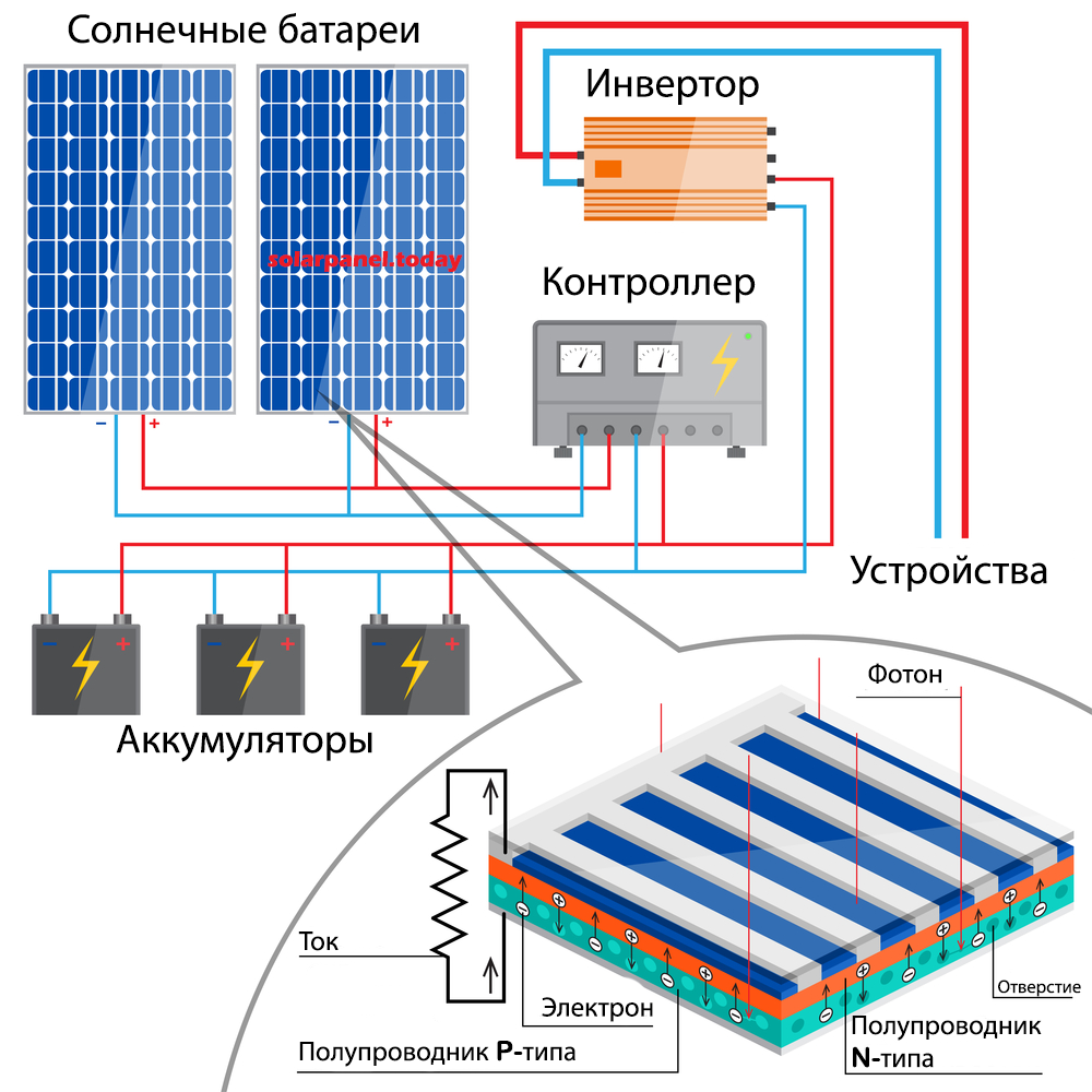 Схема работы