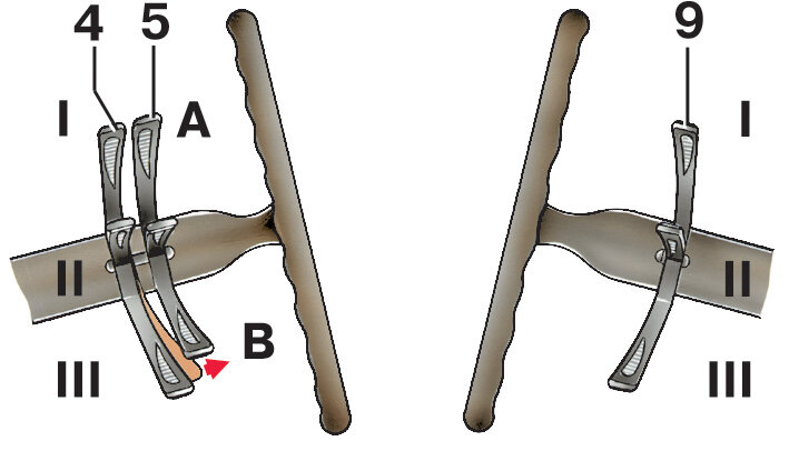 Подрулевые переключатели