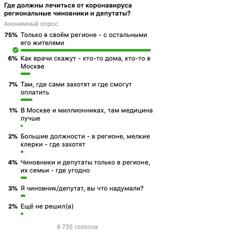 Скриншот результатов голосования