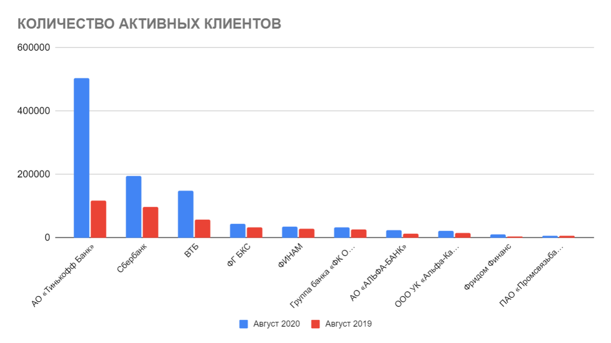Данные с сайта moex.ru 