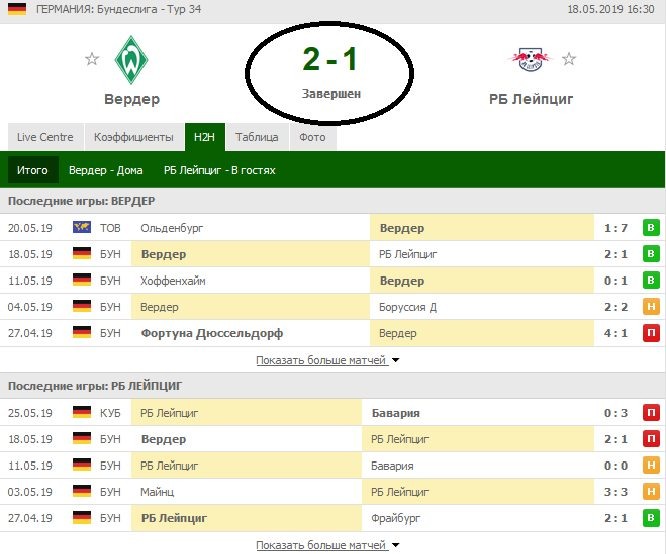В качестве примера можно привести матч немецкой Бундеслиги между клубами «Вердер» и «РБ Лейпциг»: