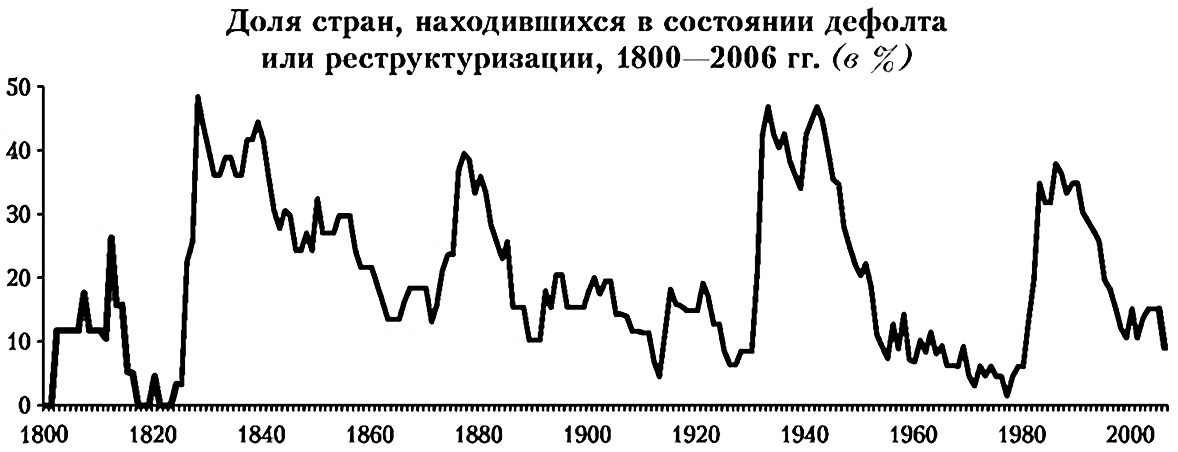 Список финансовых кризисов. График Мировых финансовых кризисов. Мировой финансовый кризис Дата. Финансовые кризисы по годам. Финансовый кризис в США.