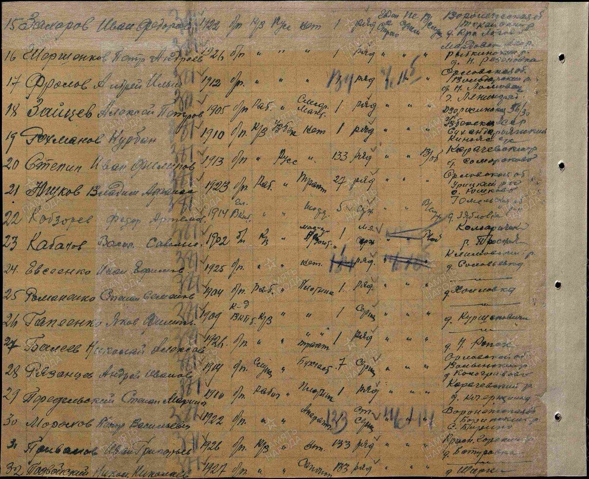 1943 год, списки Военно-пересыльных пунктов и запасные полки Брянского ПП