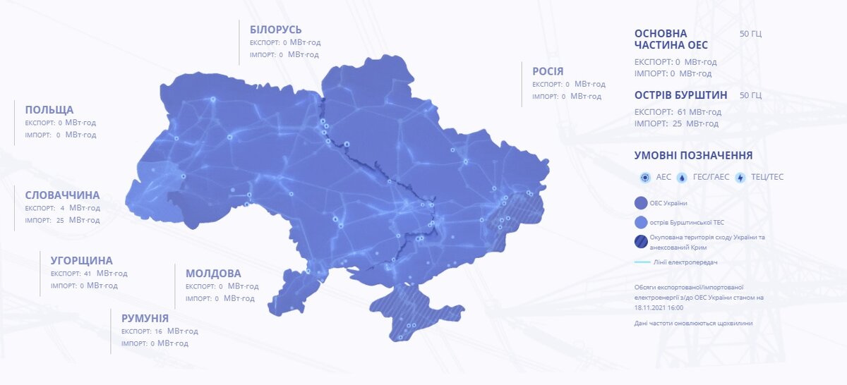 Экспорт электроэнергии из Белоруссии на Украину. Источник - https://ua.energy/ 