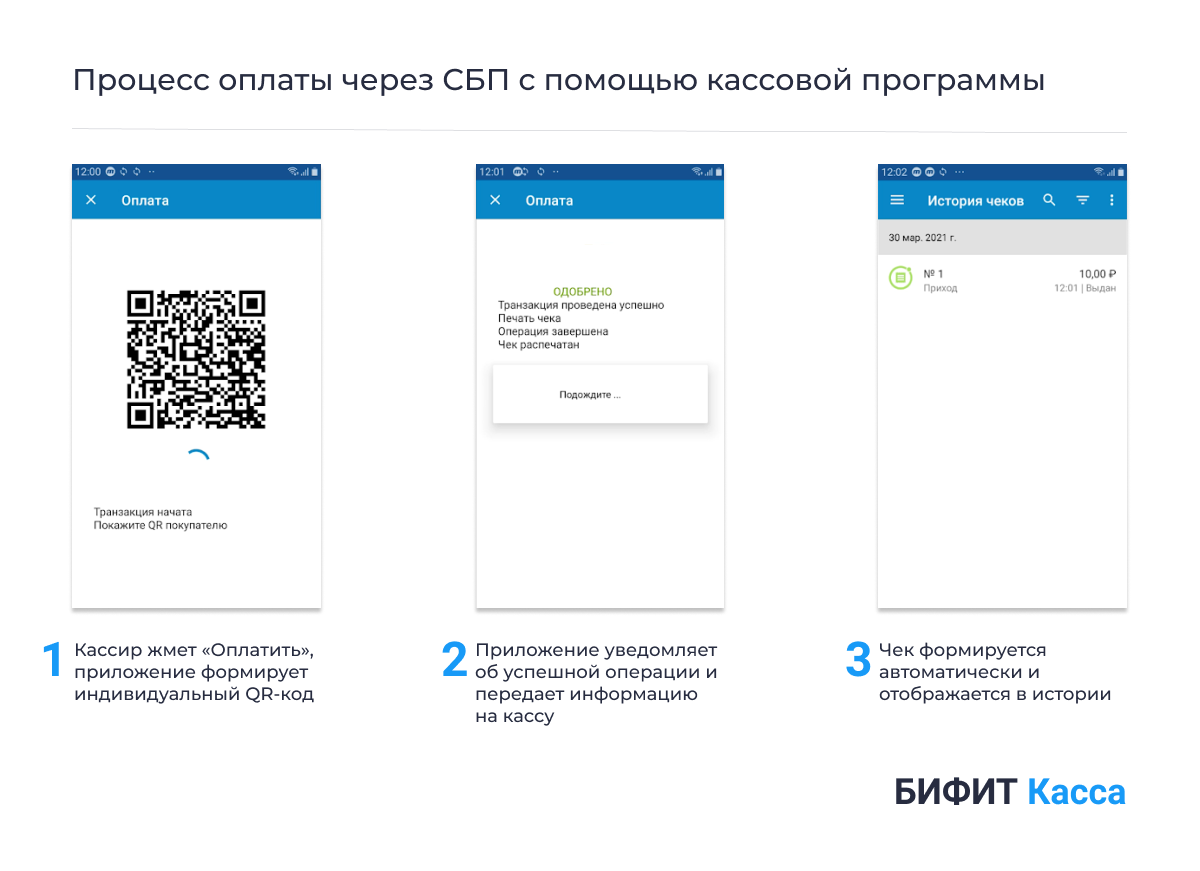 Оплата по qr на кассе. Оплата по QR коду. СБП оплата по QR-коду. Платежи через QR код. QR код СБП.