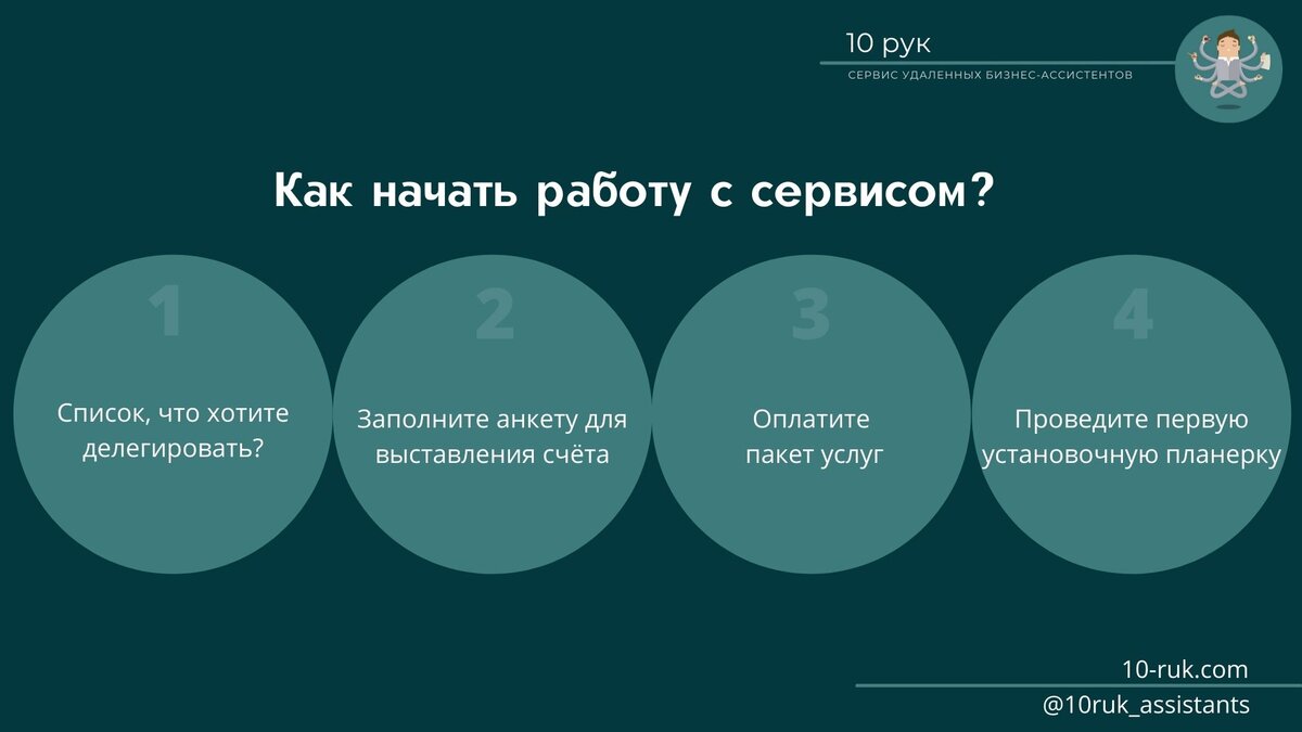 Как найти ассистента и освободиться от рутины | 10 рук Бизнес-ассистент |  Дзен