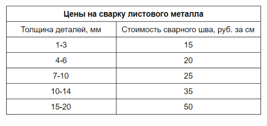 Сварка погонный метр. Сантиметр сварочного шва расценки. Сколько стоит сварочный шов. Сколько стоит сварка 1 см шва. Расценки сварочных швов.