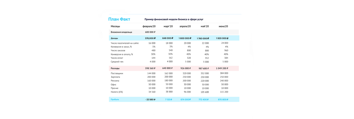 Пример финансовой модели 