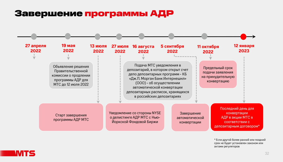Конвертация адр. Делистинг акций. Акции МТС