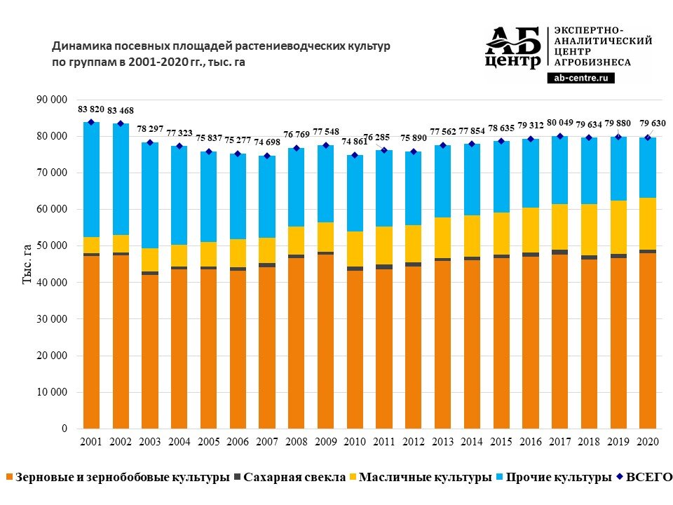 На диаграмме показаны объемы производства пшеницы с 1 июля 2017 года по 30 июля