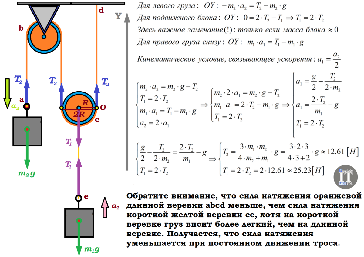 Савельев, общая физика - Бесплатно скачать решение