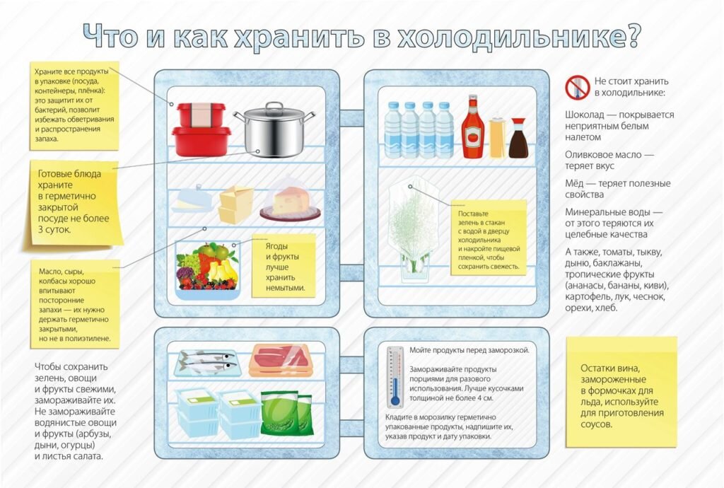 Товарное соседство на кухне