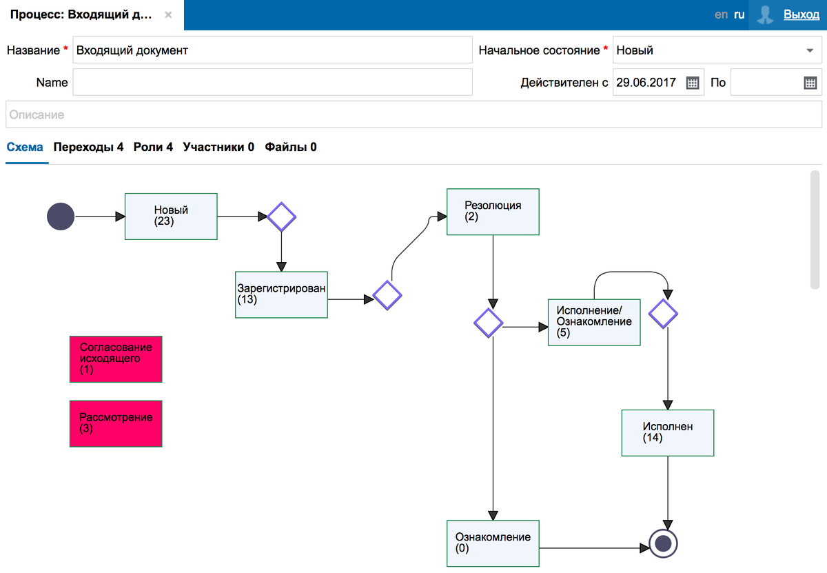 Автоматизируем документооборот с помощью новой платформы. Автоматизация  канцелярии с помощью Флексби. | FLEXBBY | Дзен