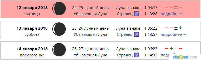 Геокульт лунный календарь стрижек онлайн Лунный календарь стрижек на эту неделю (8-14 января 2018) Модные тренды Дзен