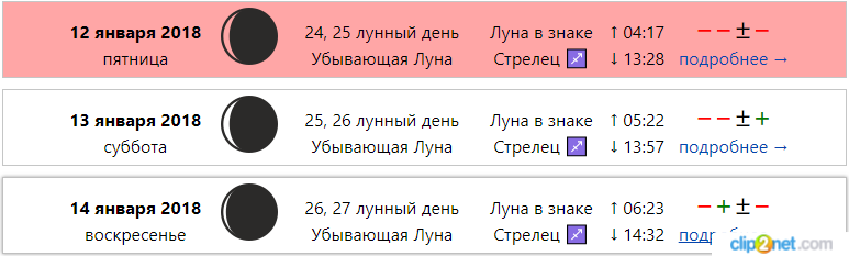 Благоприятные дни для стрижки в январе , лунный календарь стрижек.