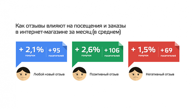 Инфографика: marketingpeople