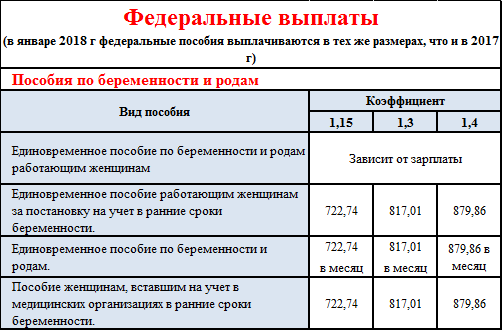 Федеральные пособия. Федеральные выплаты на детей. Размеры федеральных пособий. Федеральные выплаты на 3 ребенка.