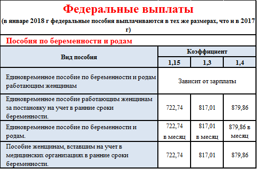 Федеральные выплаты в рф