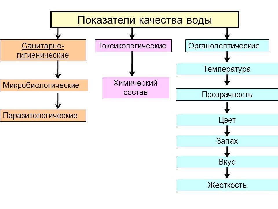Анализ качества воды проект Как и для чего делать анализ воды КВАНТА + Дзен