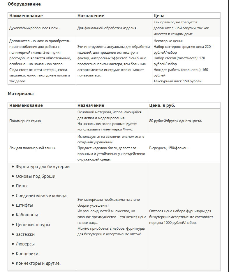 Инструменты для полимерной глины