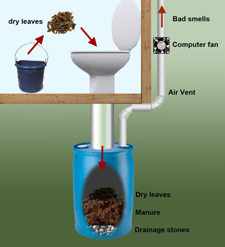 Самодельный компостирующий туалет из бочки 200 литров