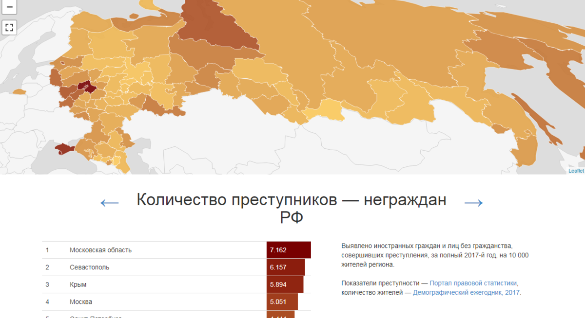 Территориальная статистика