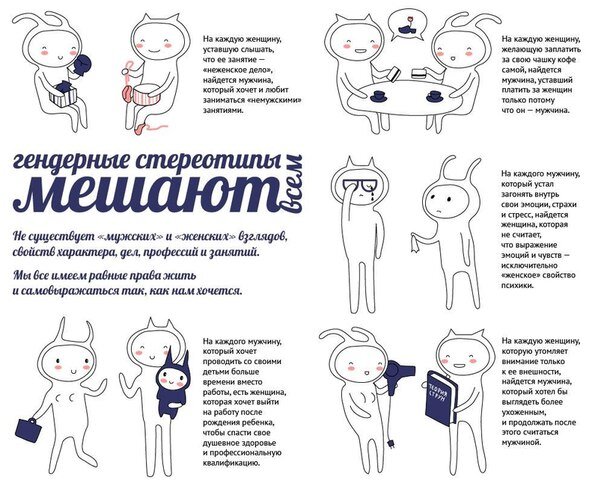 
То есть,в зависимости от того кем вы родились у вас есть "норма" поведения. Допустим, всем мальчикам говорили,что только девочки плачут,боятся и т.д.