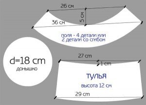 Тори панама - Vikisews