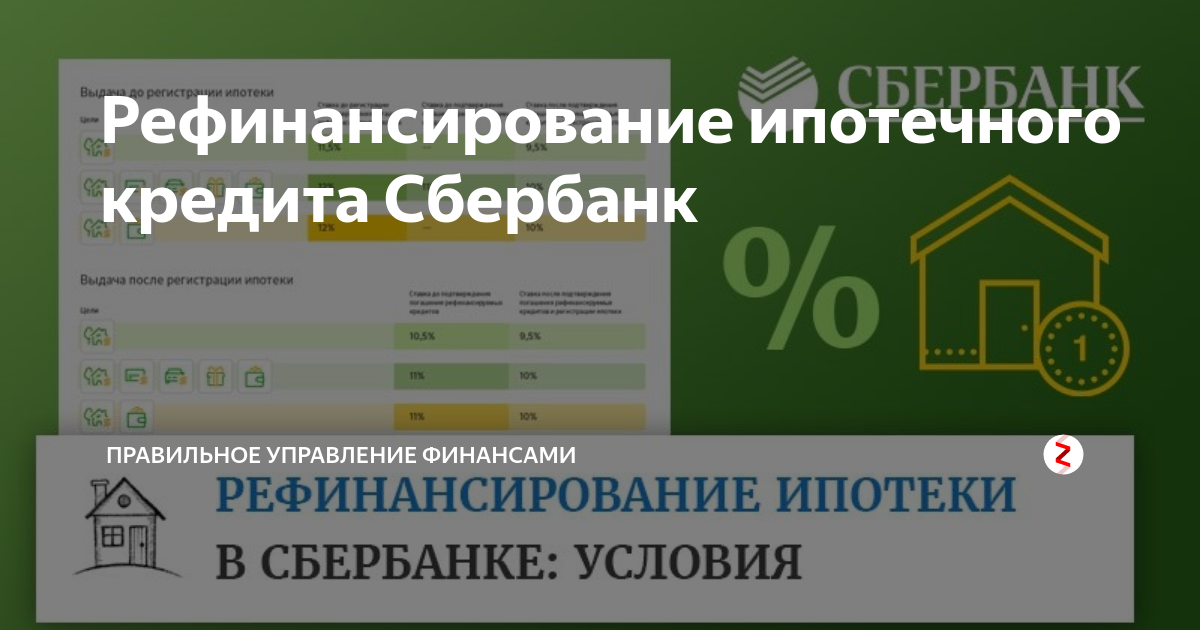 Рефинансирование кредита в сбербанке отзывы. Рефинансирование ипотеки Сбербанк. Сбербанк правильное. Рефинансирование лизинга для ООО. Банки Воронежа осуществляющие рефинансирование.