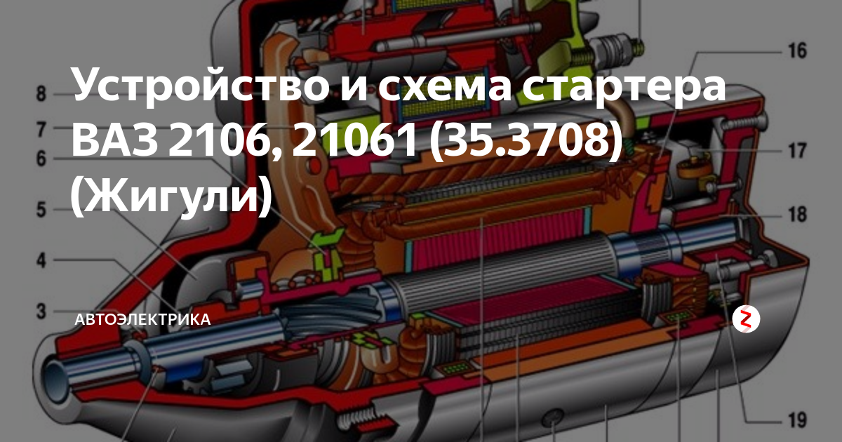 Типы стартеров и конструктивные особенности. Стартеры автомобилей ВАЗ - конструк