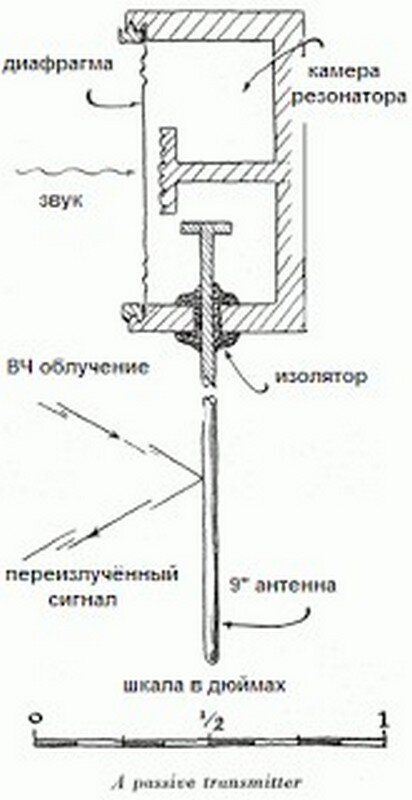 Технологии