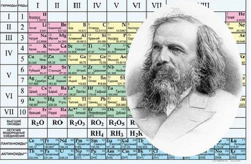 День таблицы менделеева 2025 Менделеев записи