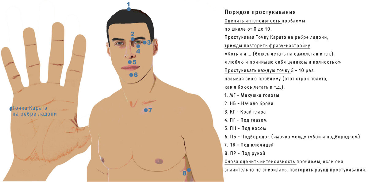 Вся EFT в одной картинке