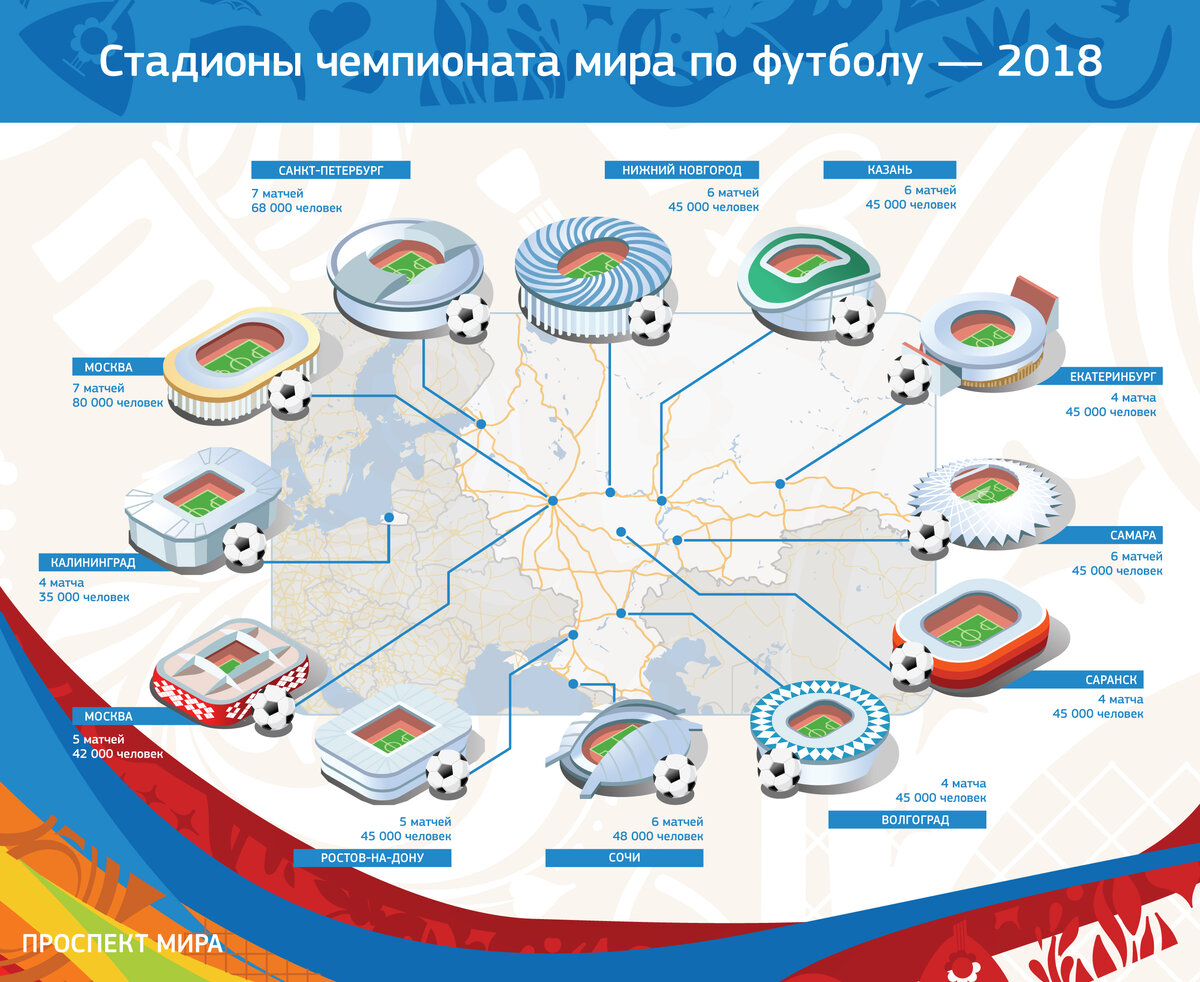 Где пройдет чемпионат по футболу 2018. Города ЧМ 2018. Города участники ЧМ 2018. Города ЧМ-2018 по футболу список. Карта городов ЧМ 2018.