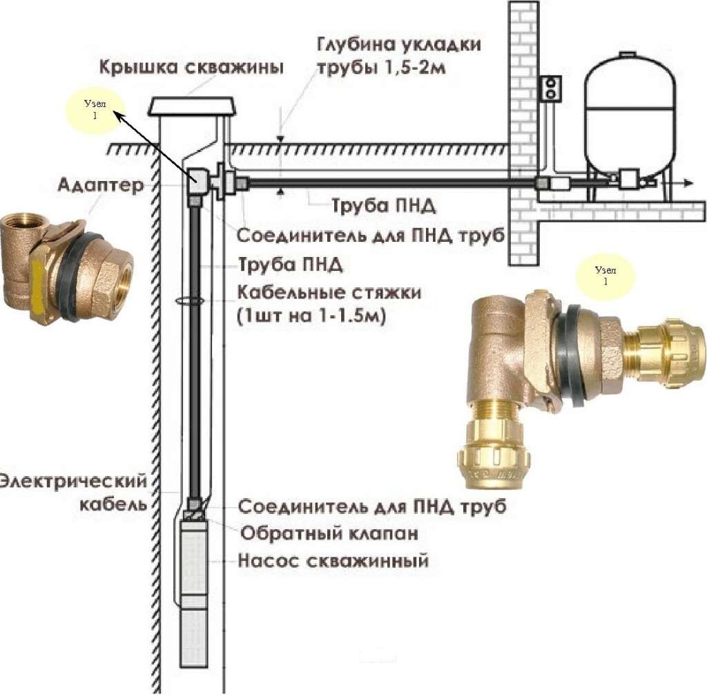 Схема подключения адаптера для скважины