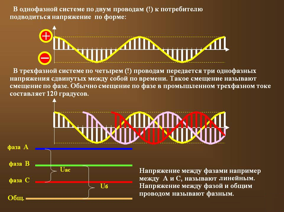 Изменение величины напряжения сети