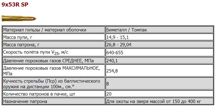 Скрин с сайта Новосибирского патронного завода. Патрон все еще производится.